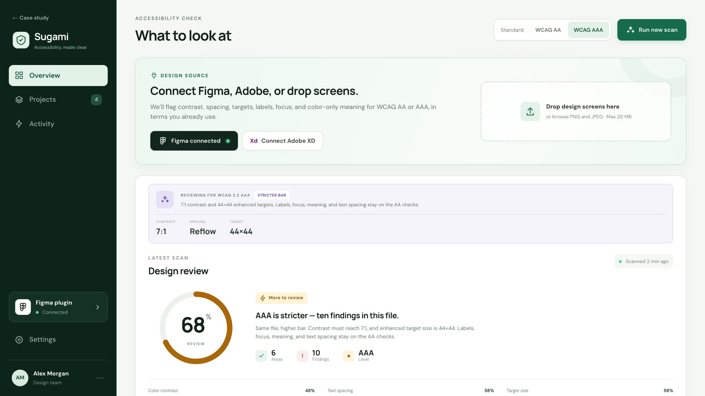 Sugami — Set your accessibility goal